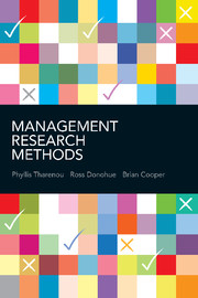 MANAGEMENT RESEARCH METHODS*